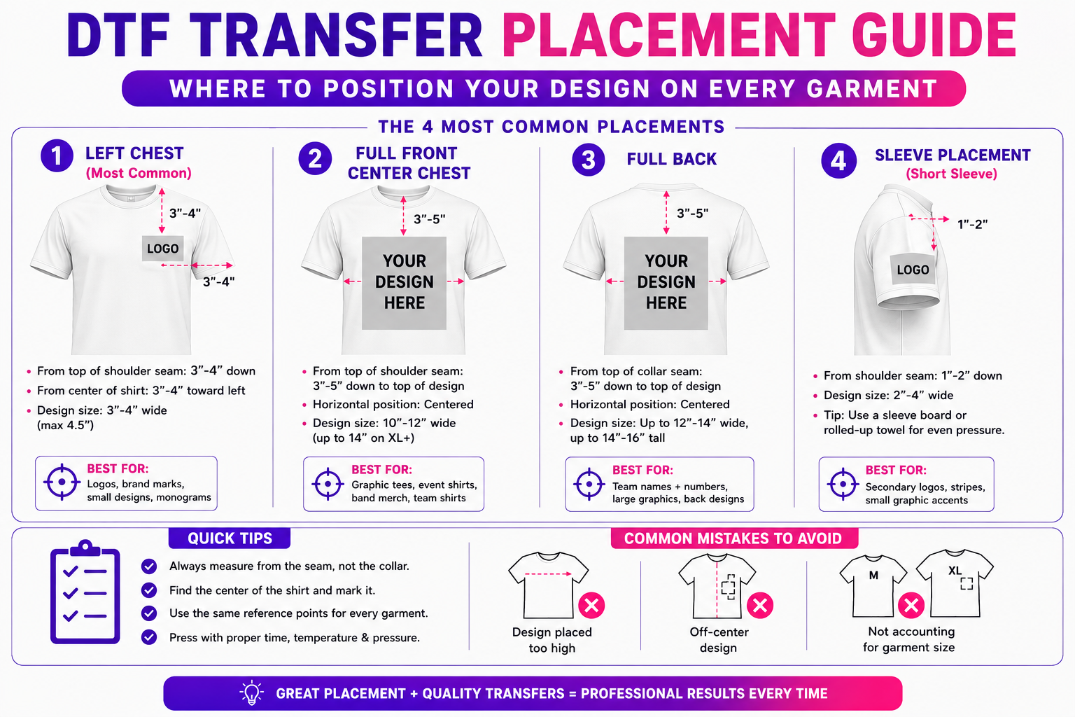 DTF Transfer Placement Guide: Where to Position Your Design on Every Garment